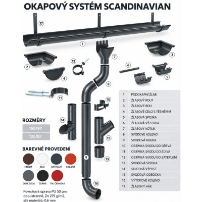 Šroub s hmoždinkou do zdiva Scandinavian LEGOS Rozměr: 160 mm – Hledejceny.cz