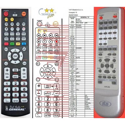 Dálkový ovladač General ELTAX AVR-200, AVR-250, CINEMA, MEDIABOXX, MOVIEBOXX, NOVA – Hledejceny.cz