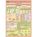 Přehled matematiky pro ZŠ - 2. vydání - Kupka Petr a kolektiv – Hledejceny.cz