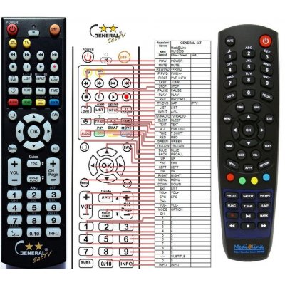 Dálkový ovladač General Medialink ML2200, ML6500STC – Hledejceny.cz