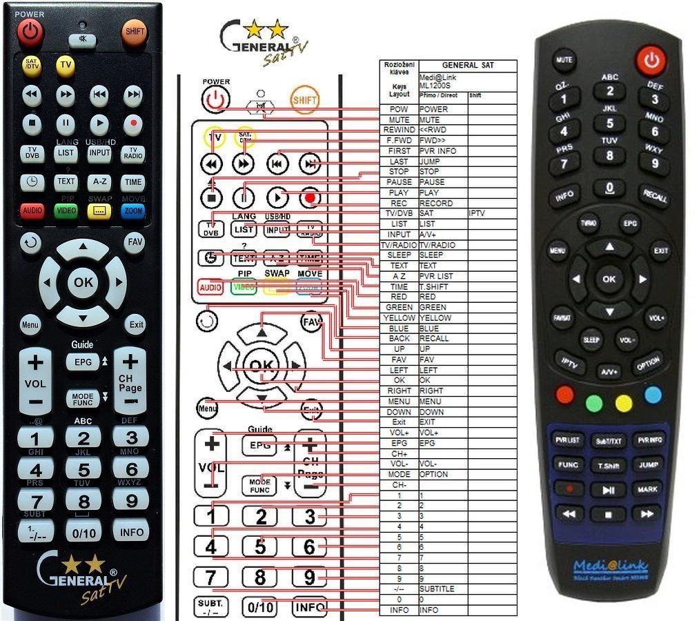 Dálkový ovladač General Medialink ML2200, ML6500STC