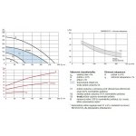 Soler & Palau S&P NEMBUS 210 – Zbozi.Blesk.cz