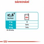 Royal Canin Adult Urinary Care Dog Loaf 85 g – Zboží Mobilmania