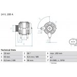 Alternátor BOSCH 0 986 081 230