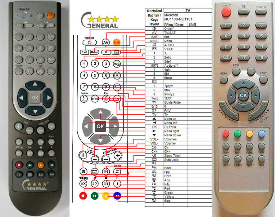 Dálkový ovladač General Mascom MC1010, MC1100, MC1101, MC1110, MC3100