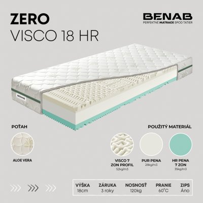 Benab Zero – Zboží Dáma