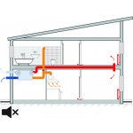 Faber ÚPRAVA NA REKUPERACI ATREA – Zboží Dáma