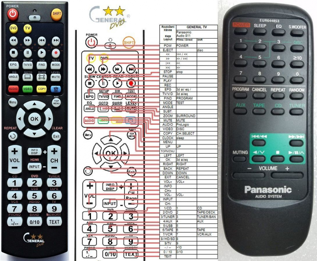 Dálkový ovladač General Panasonic EUR644853