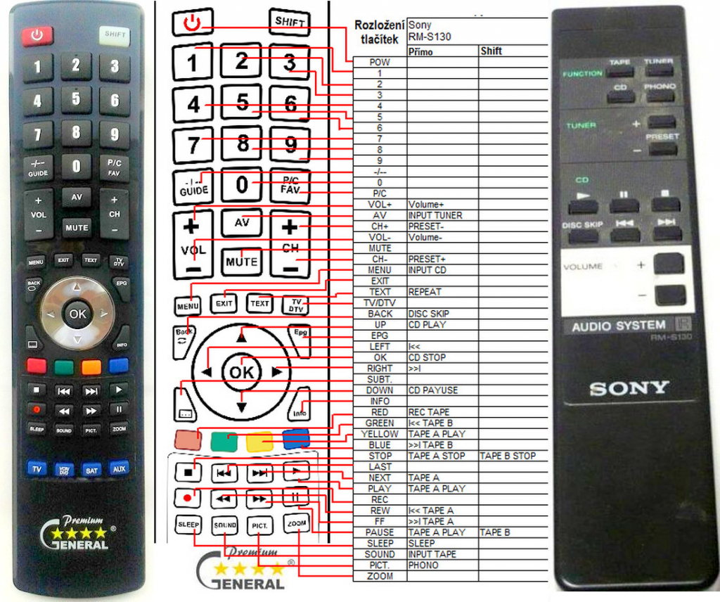 Dálkový ovladač General Sony RM-S130