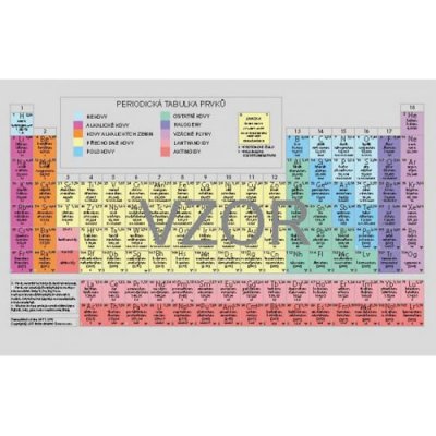 Periodická soustava chemických prvků - karta – Zboží Mobilmania