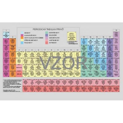 Periodická soustava chemických prvků - karta – Hledejceny.cz