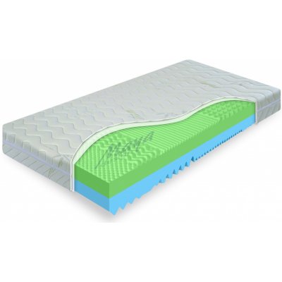 proPOSTELE LAURA 14 zón – Sleviste.cz