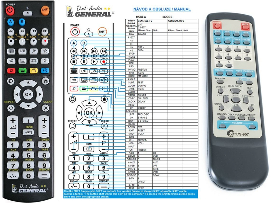 Dálkový ovladač General CAT CS-907