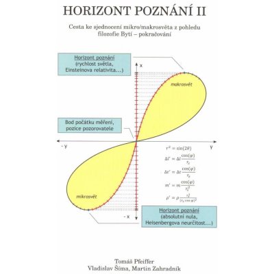 Pfeiffer Tomáš: Horizont poznání II – Hledejceny.cz