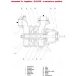 SIGMA PUMPY SVA32 hřídel 2°-95 D-35-3 – Zboží Dáma