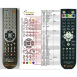 Dálkový ovladač General Ferguson RCU-580 – Zboží Živě