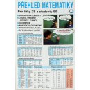 Přehled matematiky tabulky ZŠ SŠ