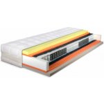 Řešeto Premium Spring Visco – Hledejceny.cz