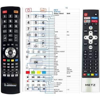 Dálkový ovladač General METZ 43MUC7000Z, 50MUC7000Z, 55MOC9001, 55MUC7000Z – Zboží Mobilmania