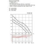 Soler & Palau TD-EVO 160 T – Hledejceny.cz