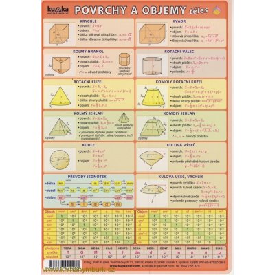 Obvody a obsahy obrazců,Povrchy a objemy těles tabulka A5 Kupka – Kupka – Zboží Dáma Obvody a obsahy obrazců,Povrchy a objemy těles tabulka A5 Kupka – Kupka – Zboží Dáma