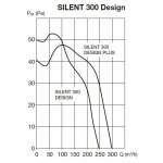 Soler & Palau SILENT 300 DESIGN Plus CZ 3C – Zbozi.Blesk.cz