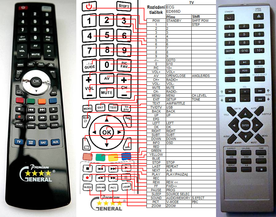 Dálkový ovladač General GoGEN MSD701, MSD762, MSD801