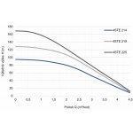 PUMPA BLUE LINE 4STE 214 4l 230V 30m kabel – Zbozi.Blesk.cz