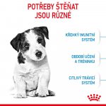 Royal Canin Mini Puppy 0,8 kg – Sleviste.cz