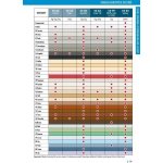 Ceresit CS 25 sanitární silikon 280 g graphite – Hledejceny.cz