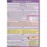 Ostatní Tabulka - přehled chemie pro ZŠ – Sleviste.cz