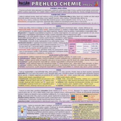 Ostatní Tabulka - přehled chemie pro ZŠ – Sleviste.cz
