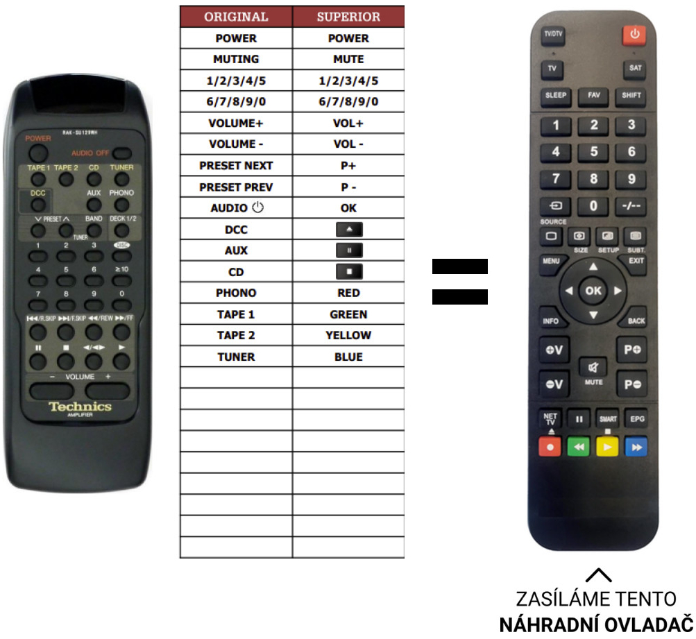 Dálkový ovladač Predátor Technics SL-PG460A