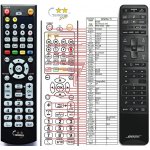 Dálkový ovladač General Bose Soundtouch 300 – Zboží Živě