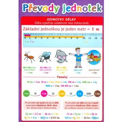 Převody jednotek - Pomůcka pro školáky - kolektiv