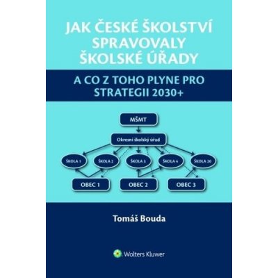 Jak české školství spravovaly školské úřady – Zboží Mobilmania