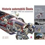 Historie automobilů Škoda – Hledejceny.cz