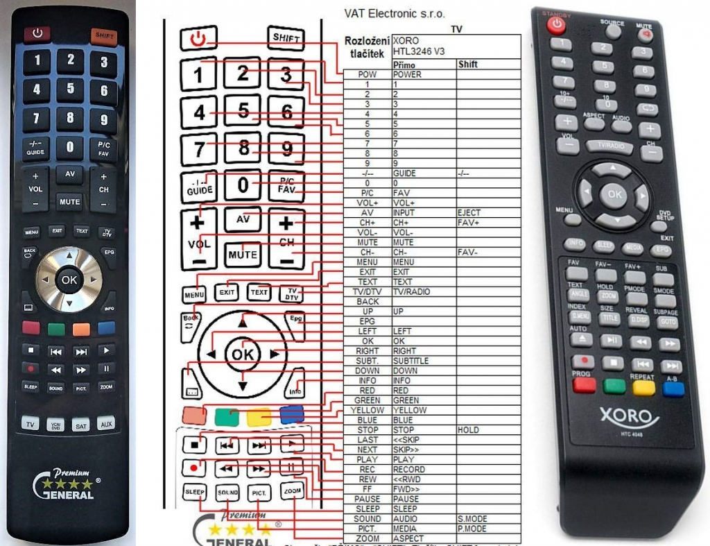 Dálkový ovladač General Xoro HTL-3246, HTC-4048