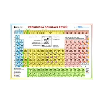 Periodická soustava prvků - Fragment - Kotlík Bohumír, Růžičková Květoslava