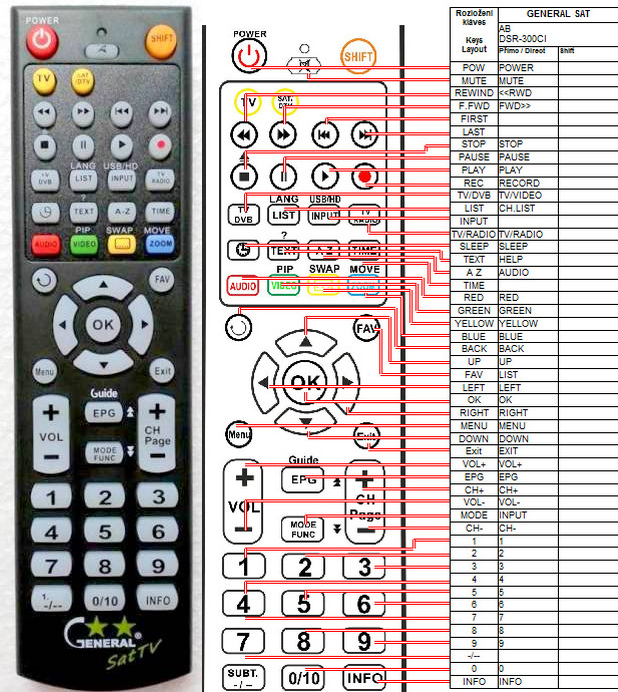 Dálkový ovladač General AB DSR-300CI