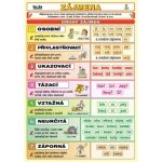 nakladatelství Kupka Zájmena – Zboží Mobilmania