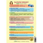 LUMA Slovní druhy A5 – Hledejceny.cz