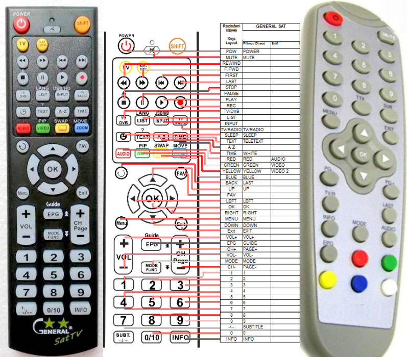 Dálkový ovladač General X-SITE XS-DVBT74S