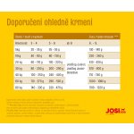 JosiDog Family 15 kg – Hledejceny.cz