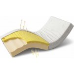 Postelia VISCO YOGA AIR MEDIUM – Hledejceny.cz