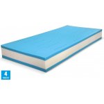 Řešeto TOP Spring – Sleviste.cz