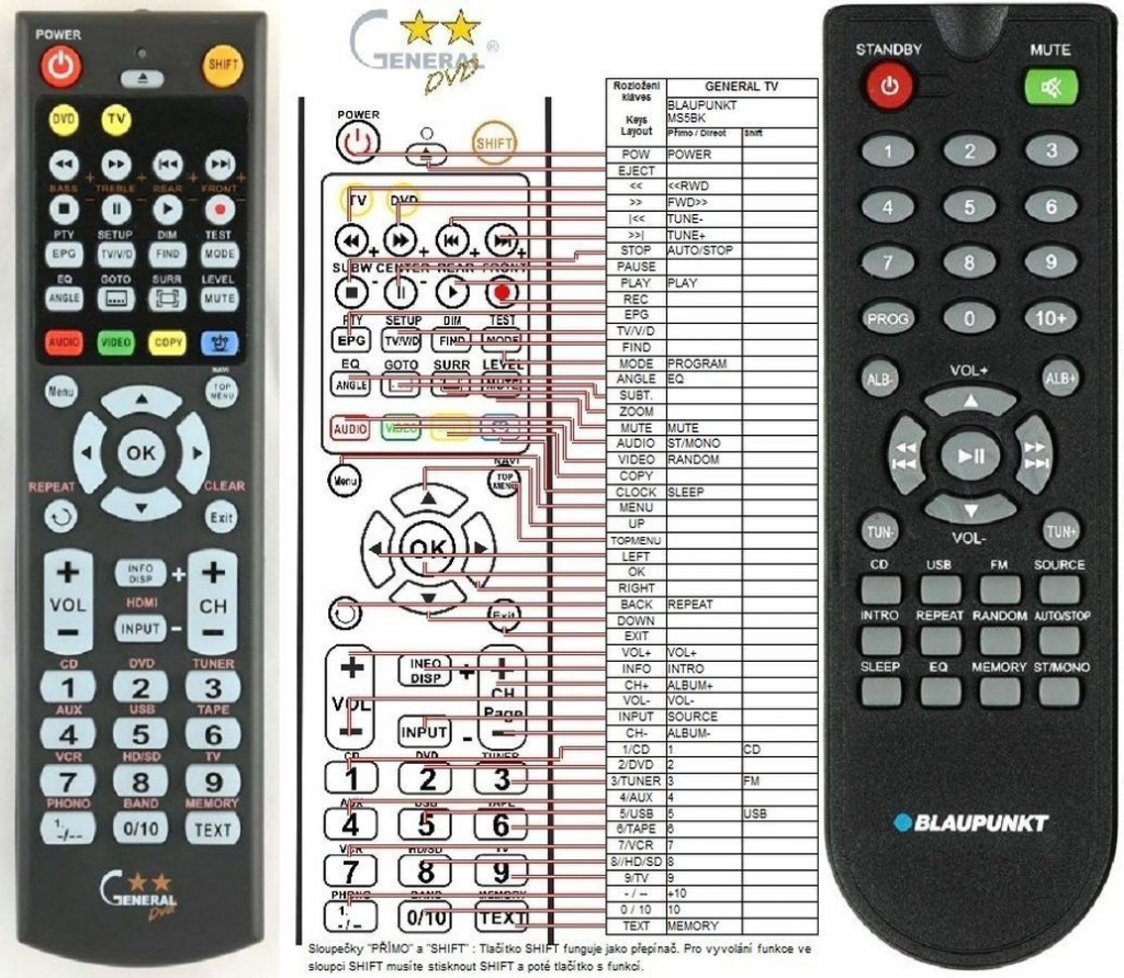 Dálkový ovladač General Blaupunkt MS5BK