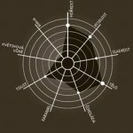 Illy Brasile 250 g – Zboží Dáma