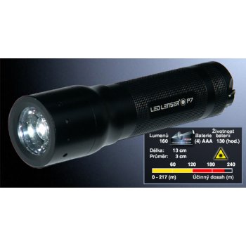 Ledlenser P7