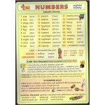 Numbers - anglické číslovky - Kupka Petr a kolektiv – Hledejceny.cz